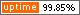 uptime